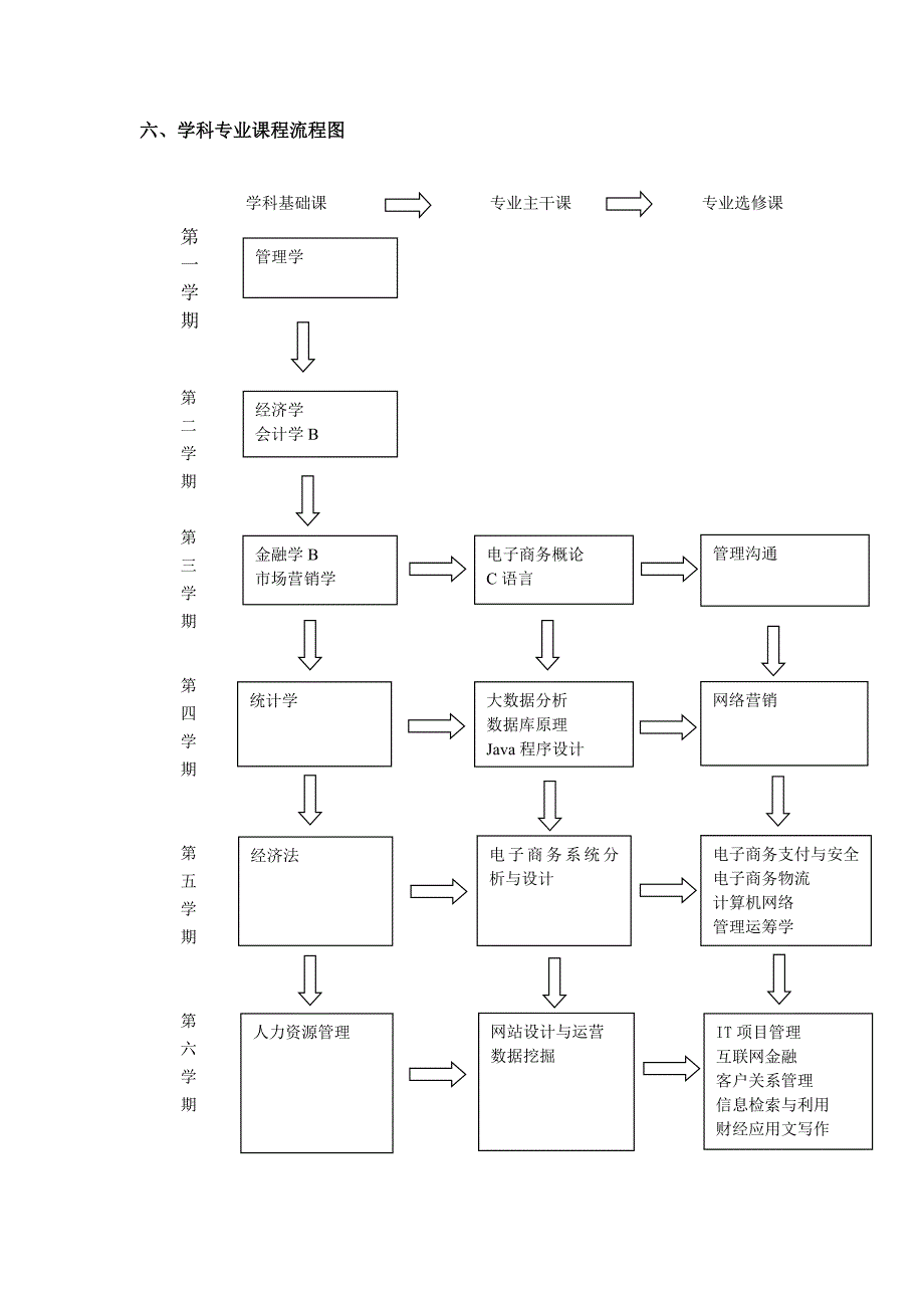 2014电子商务专业培养方案11-19_第4页