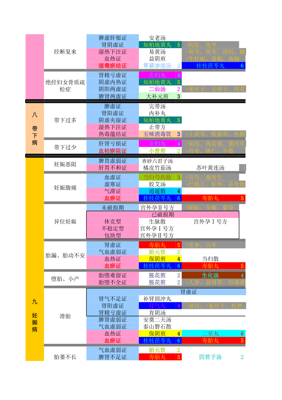 2016中医执业医师-中医妇科学_第3页