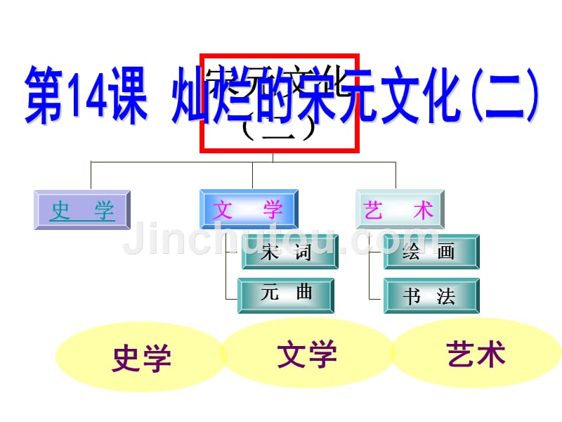 2016自组14课宋元_第4页