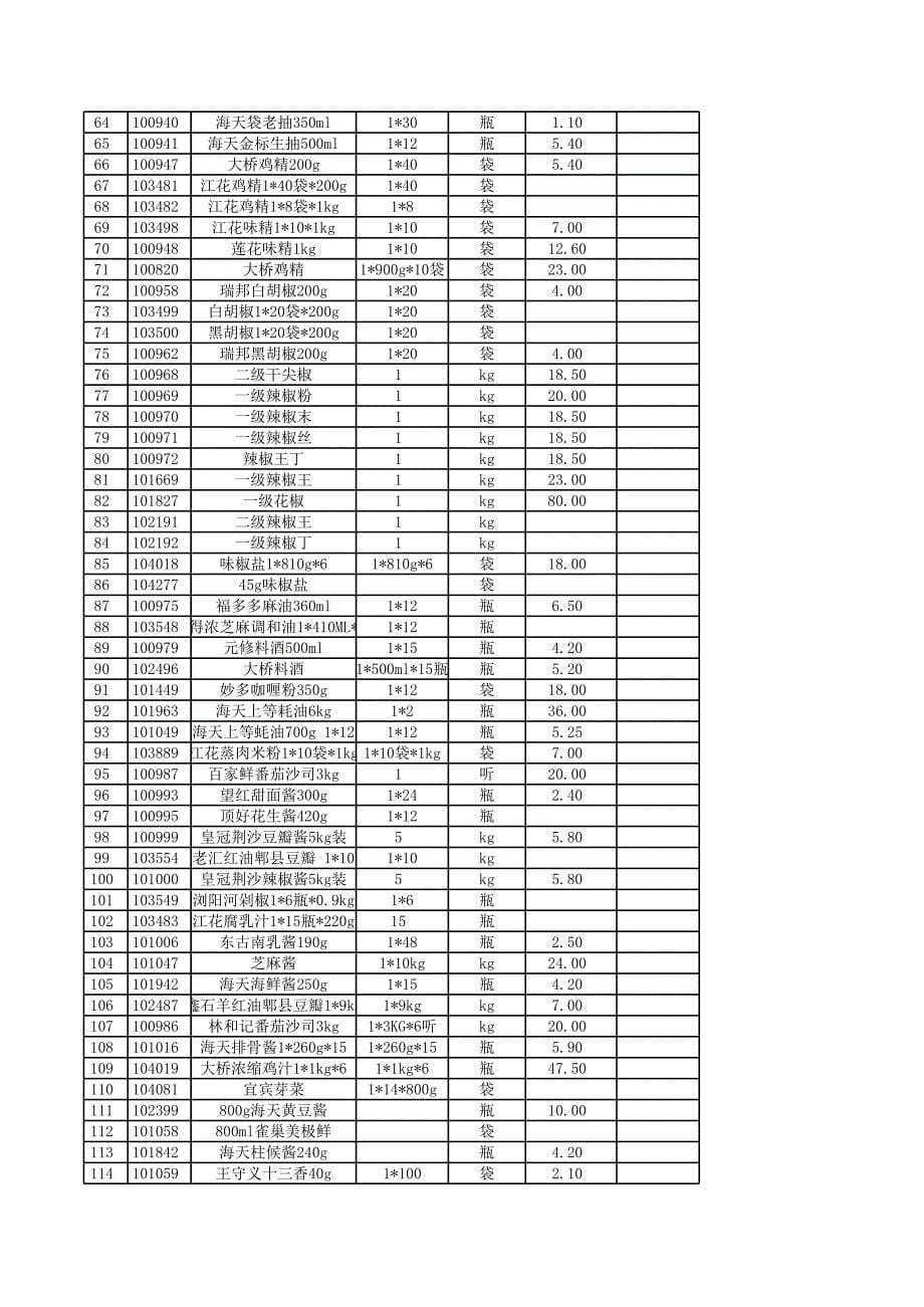 15年-16年均价对比物资下价平均价明细表_第5页