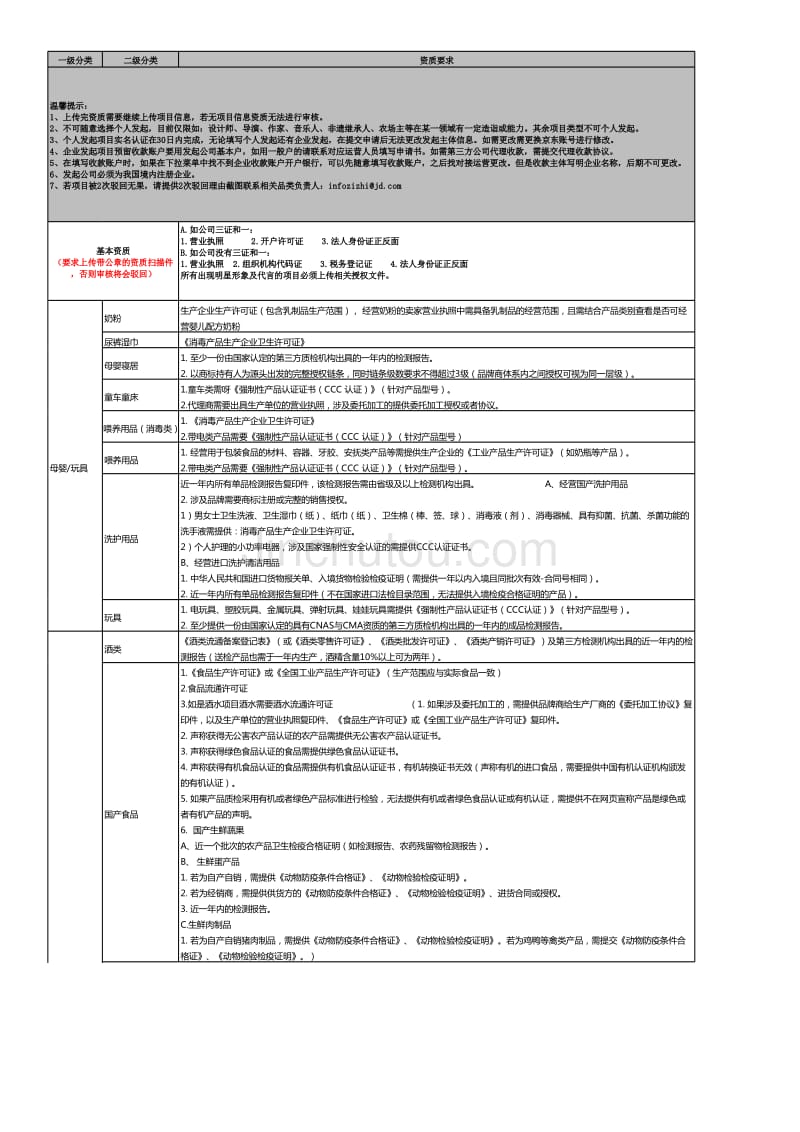 众筹企业发起资质要求11.15_第1页