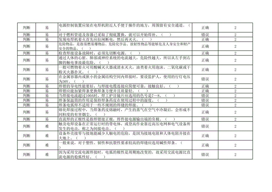 10熔化焊接与热切割作业( 初培 )_第2页