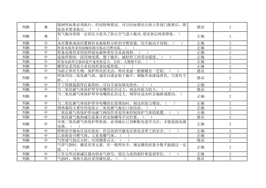 10熔化焊接与热切割作业( 初培 )_第4页