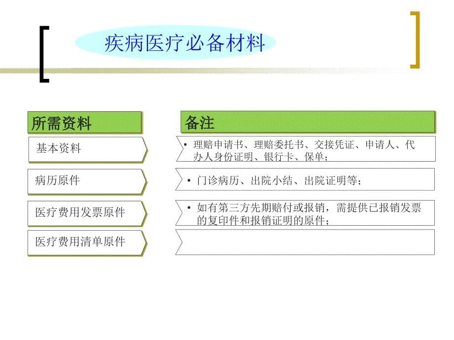 【2017年整理】理赔申请资料解析_第5页