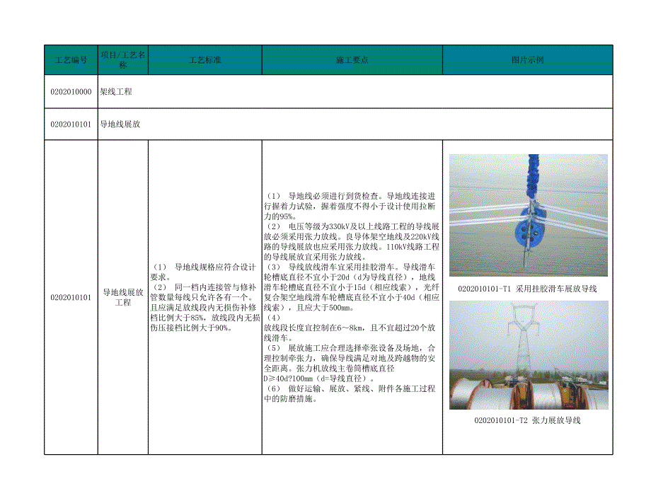 第四篇架空线路电气工程子_第1页