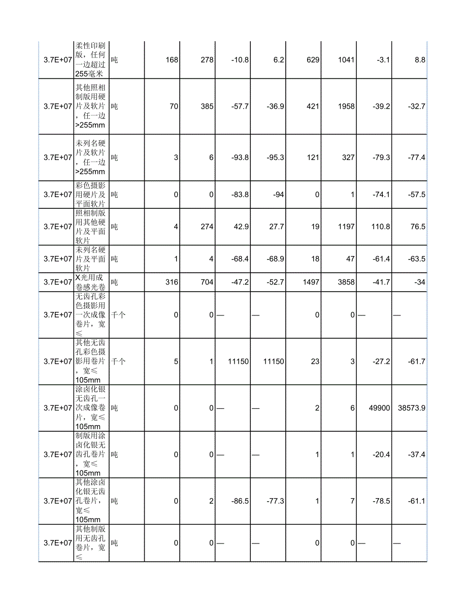 2014年05月全国专用化学品进口统计表_第3页