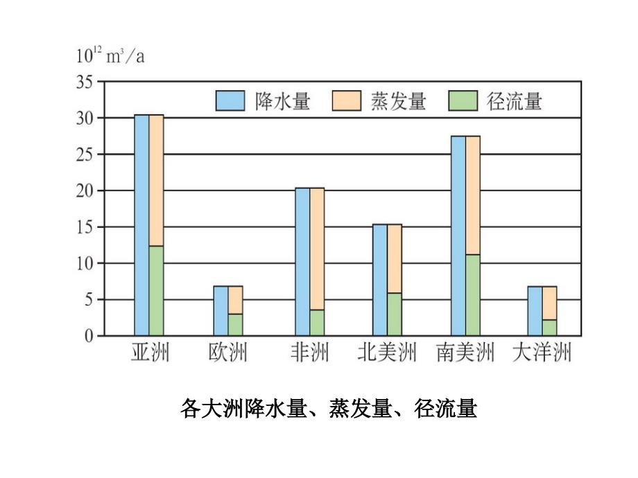 【2017年整理】水资源的合理利用课件_第4页