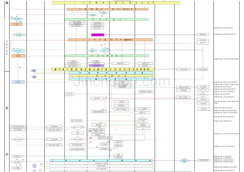 TS16949品质管理体系流程图_第2页