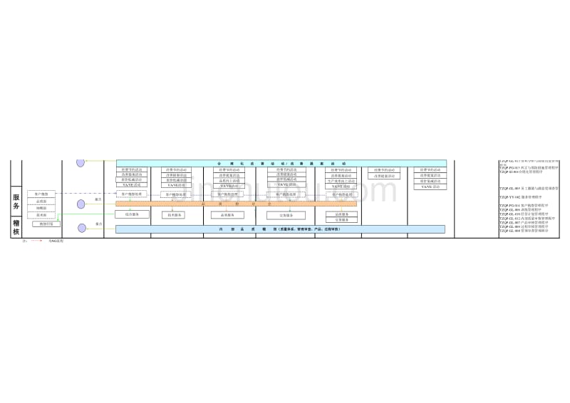 TS16949品质管理体系流程图_第3页