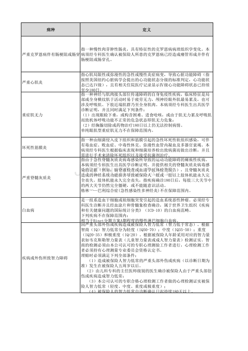 十种少儿新增疾病_第1页