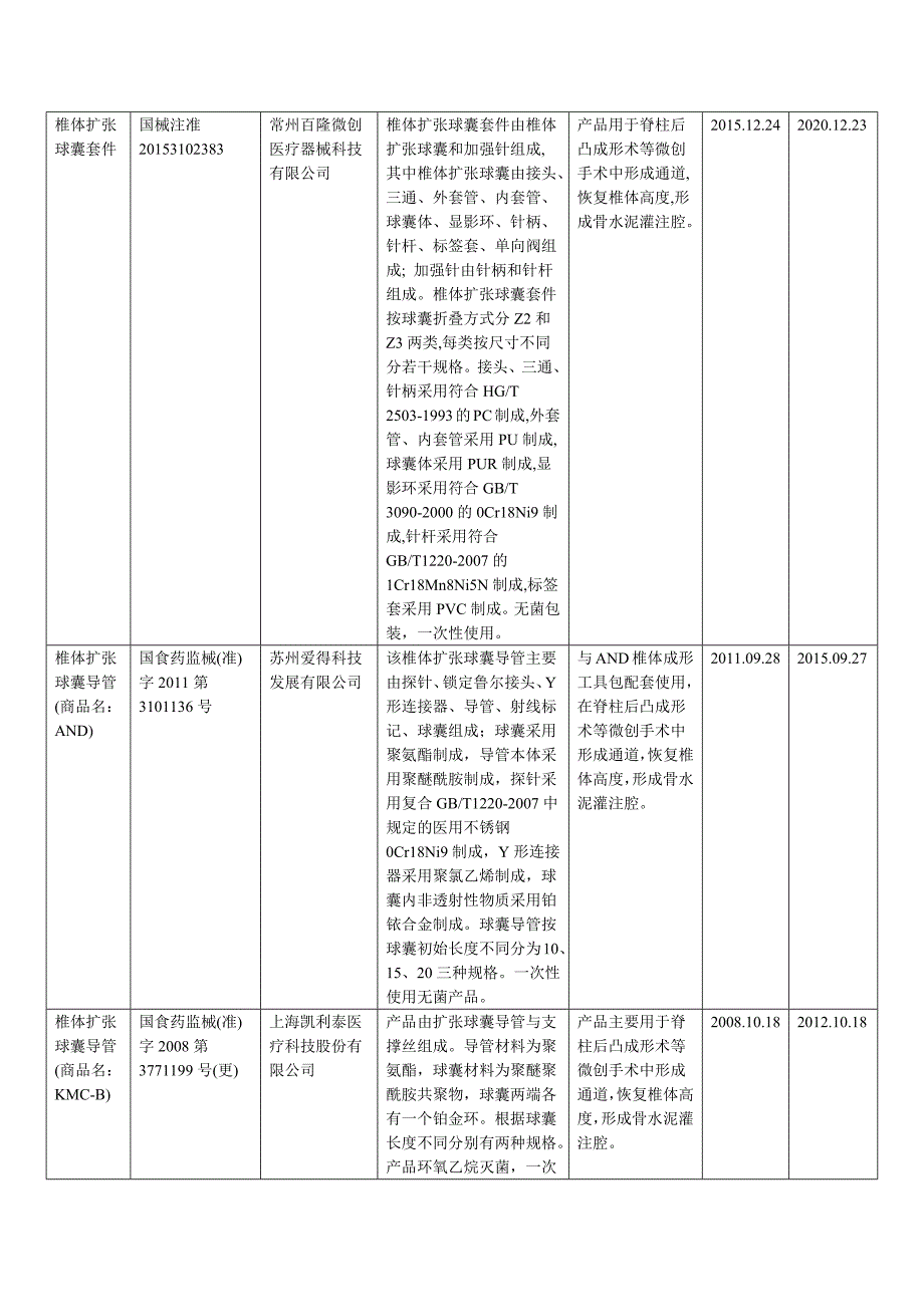 椎体球囊导管注册产品汇总_第3页