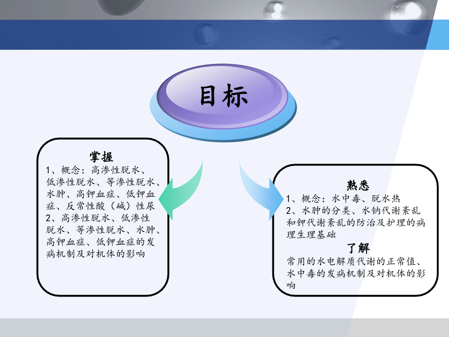 病理生理(4-6)_第4页