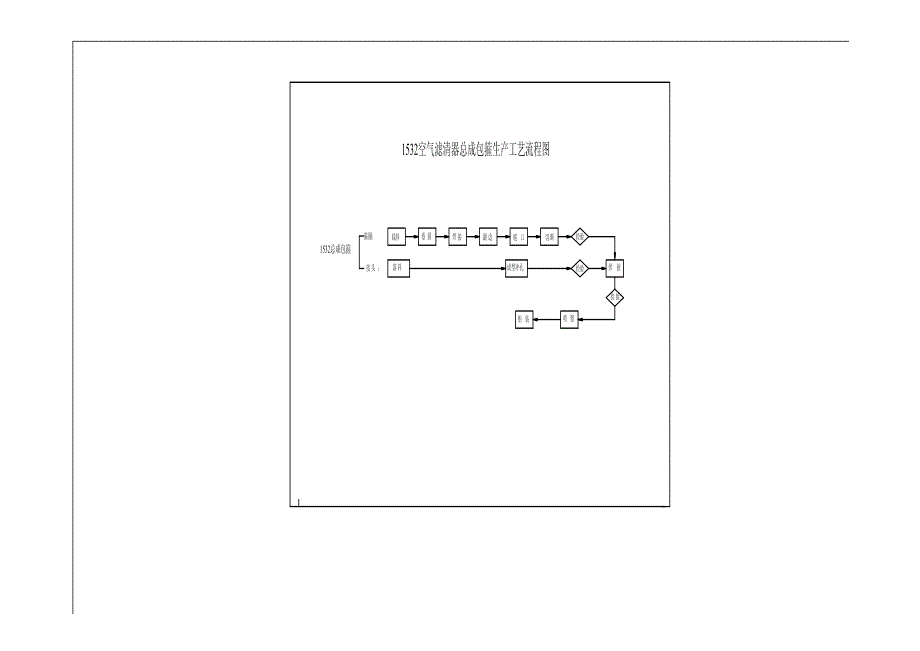1532包箍生产工艺卡_第1页