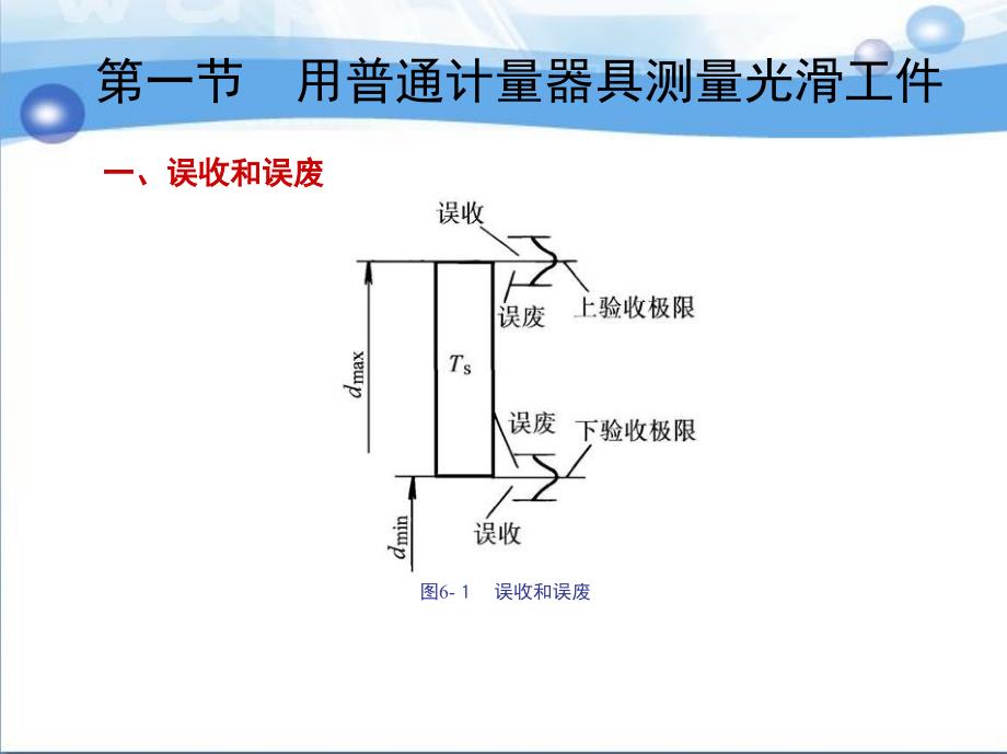 1_第六章 光滑工件尺寸的检验_第3页