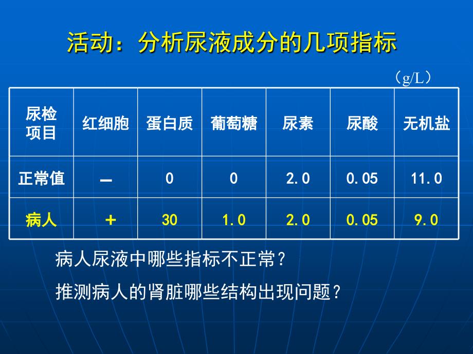 11.2尿液的形成与排出 第2课时_第2页