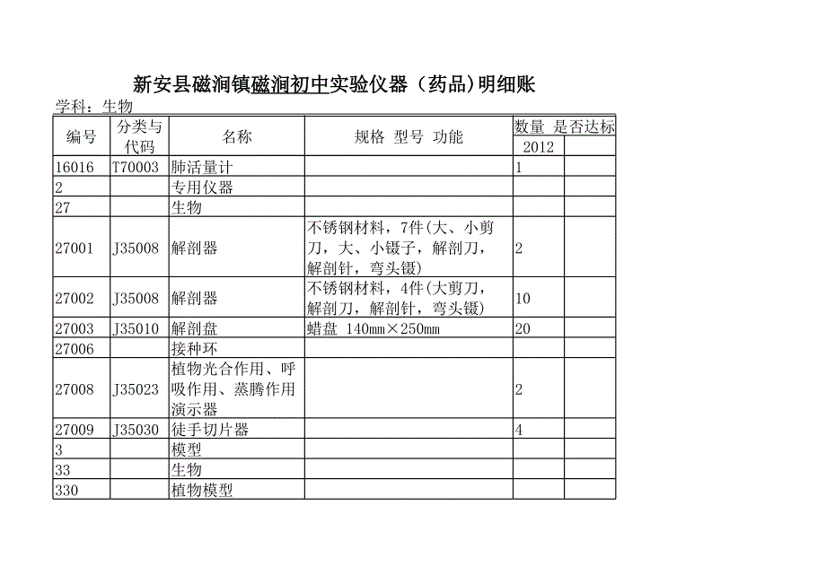 生物教学仪器明细账2012_第3页