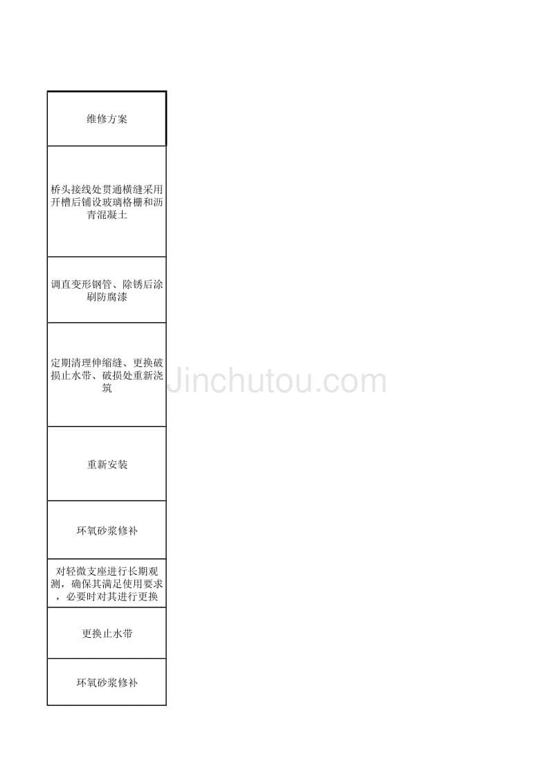 11裕溪路公跨铁立交桥左幅_第5页