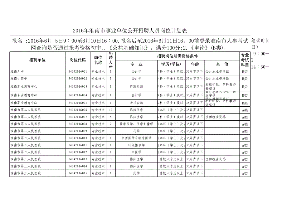 16年淮南事业单位岗位需求_第1页