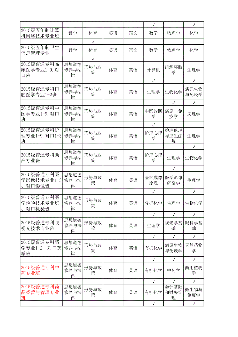 2015-2016-2期末考试科目一览表_第4页