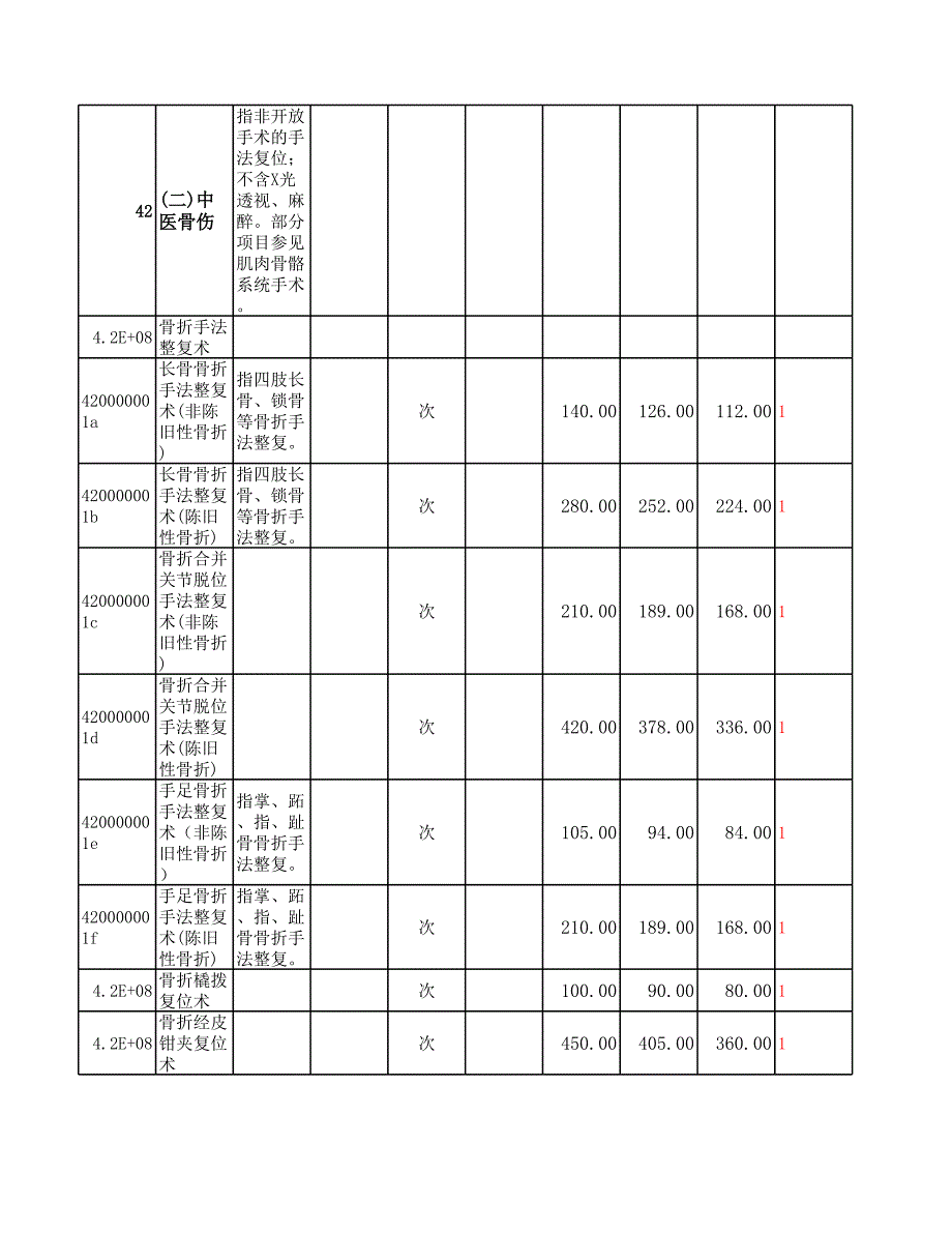 云南省医疗服务收费标准(中医类)_第1页