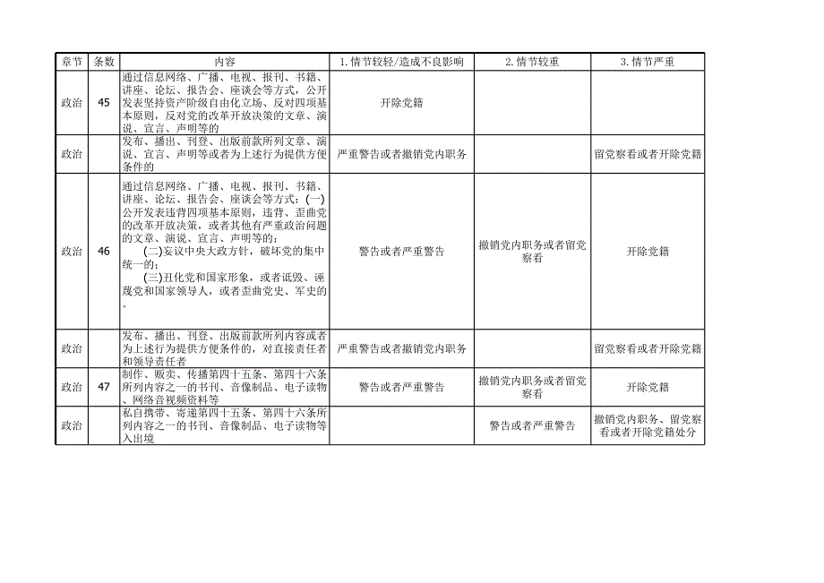 条例(正序)_第1页