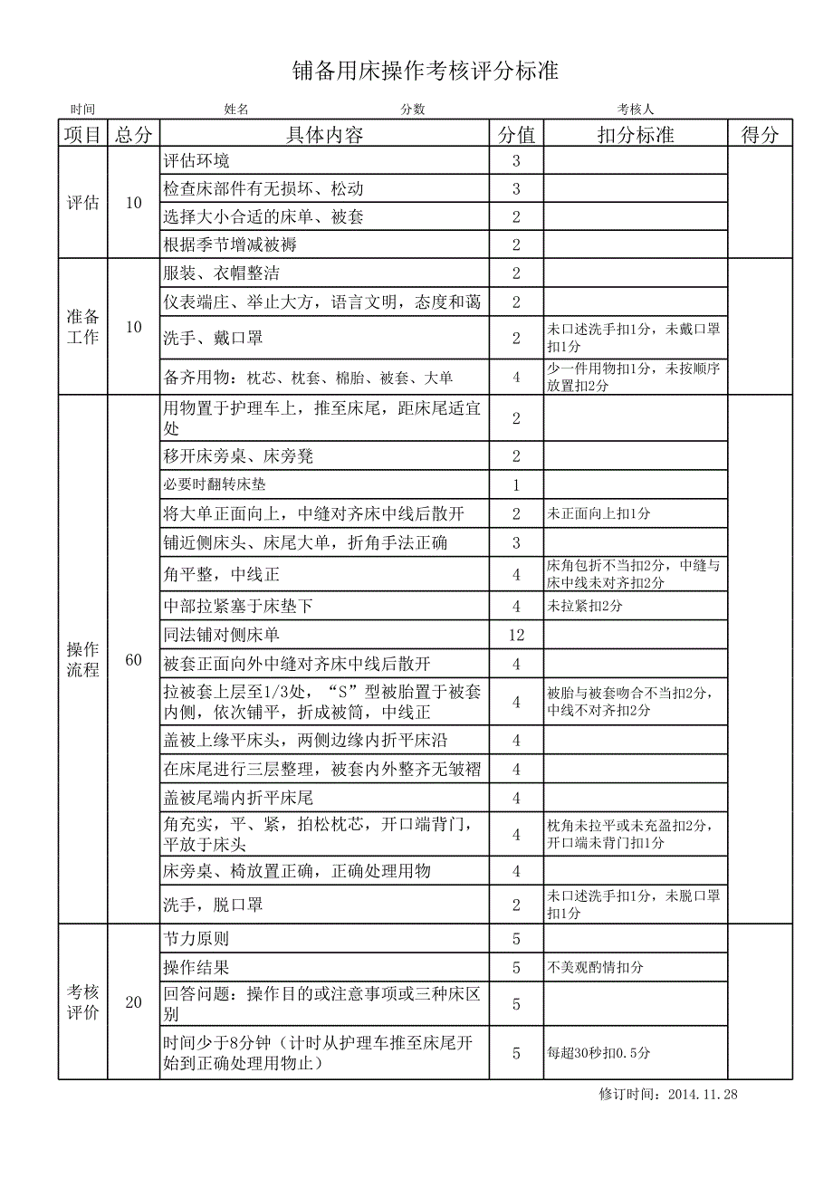 2014.11.28基护上学期操作评分标准_第1页