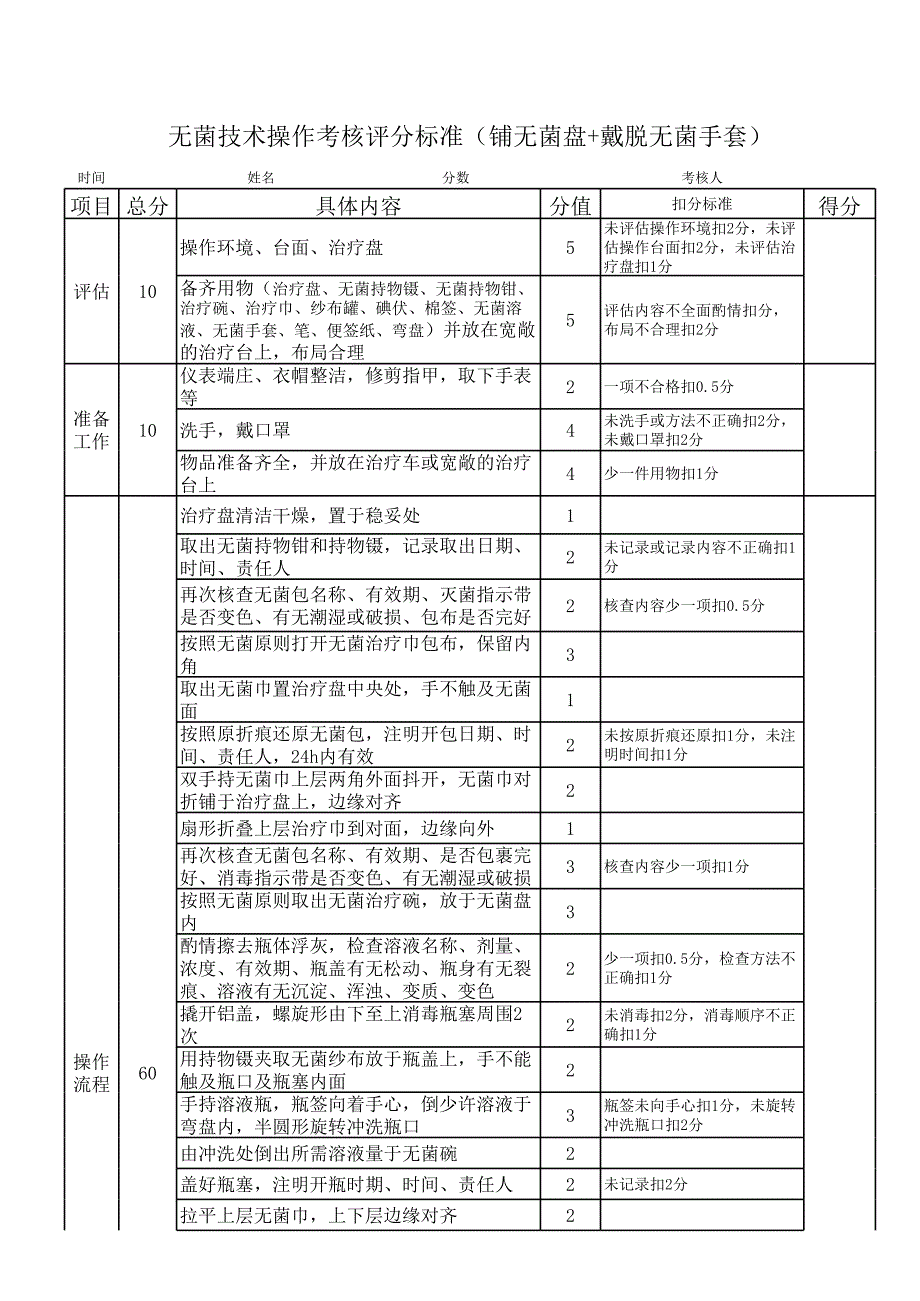 2014.11.28基护上学期操作评分标准_第2页