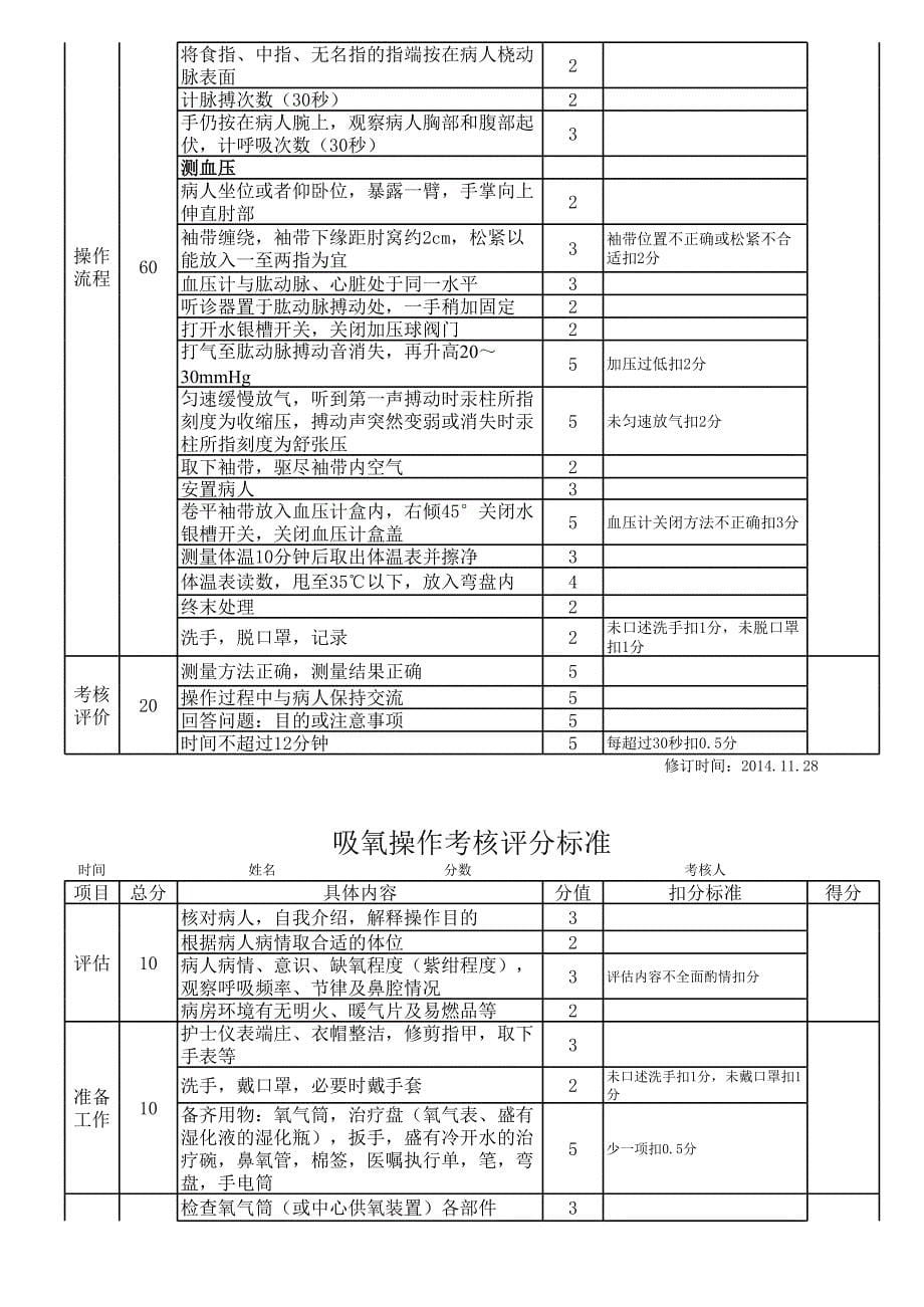 2014.11.28基护上学期操作评分标准_第5页