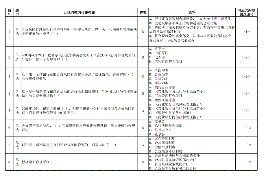 2016年下半年合规内控岗位资格考试模拟题_第1页