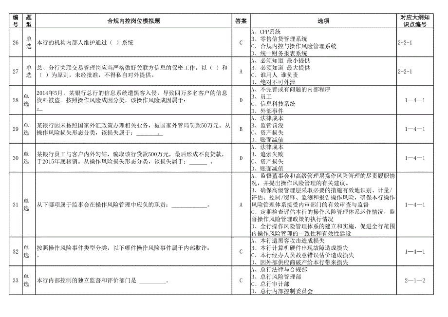 2016年下半年合规内控岗位资格考试模拟题_第4页