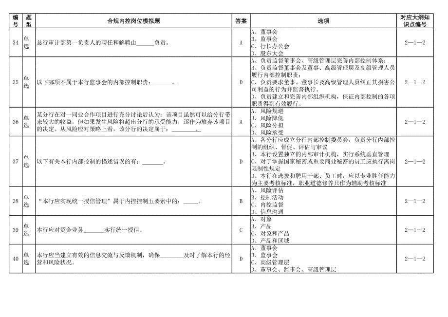 2016年下半年合规内控岗位资格考试模拟题_第5页