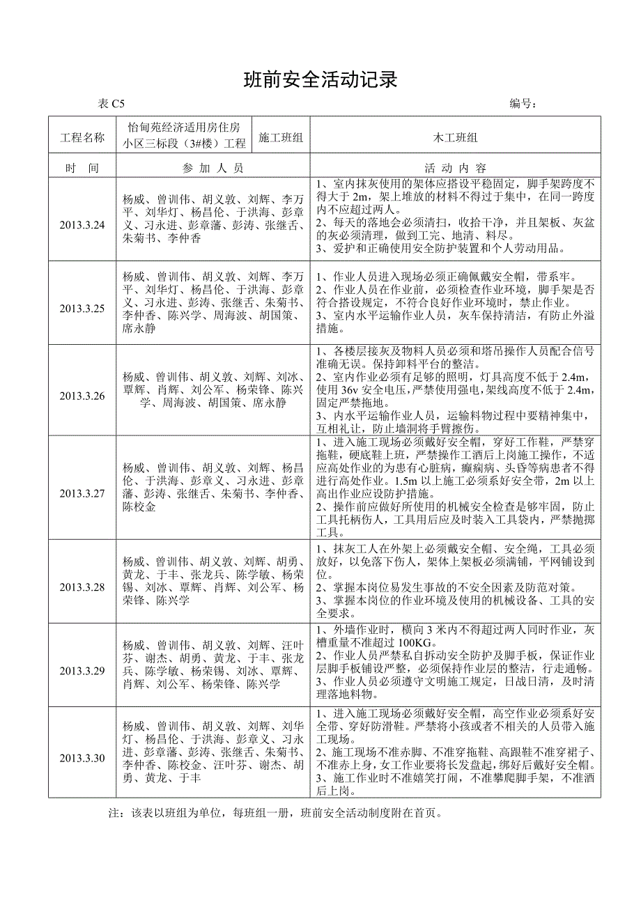 班前安全活动记(一般抹灰班组)_第1页