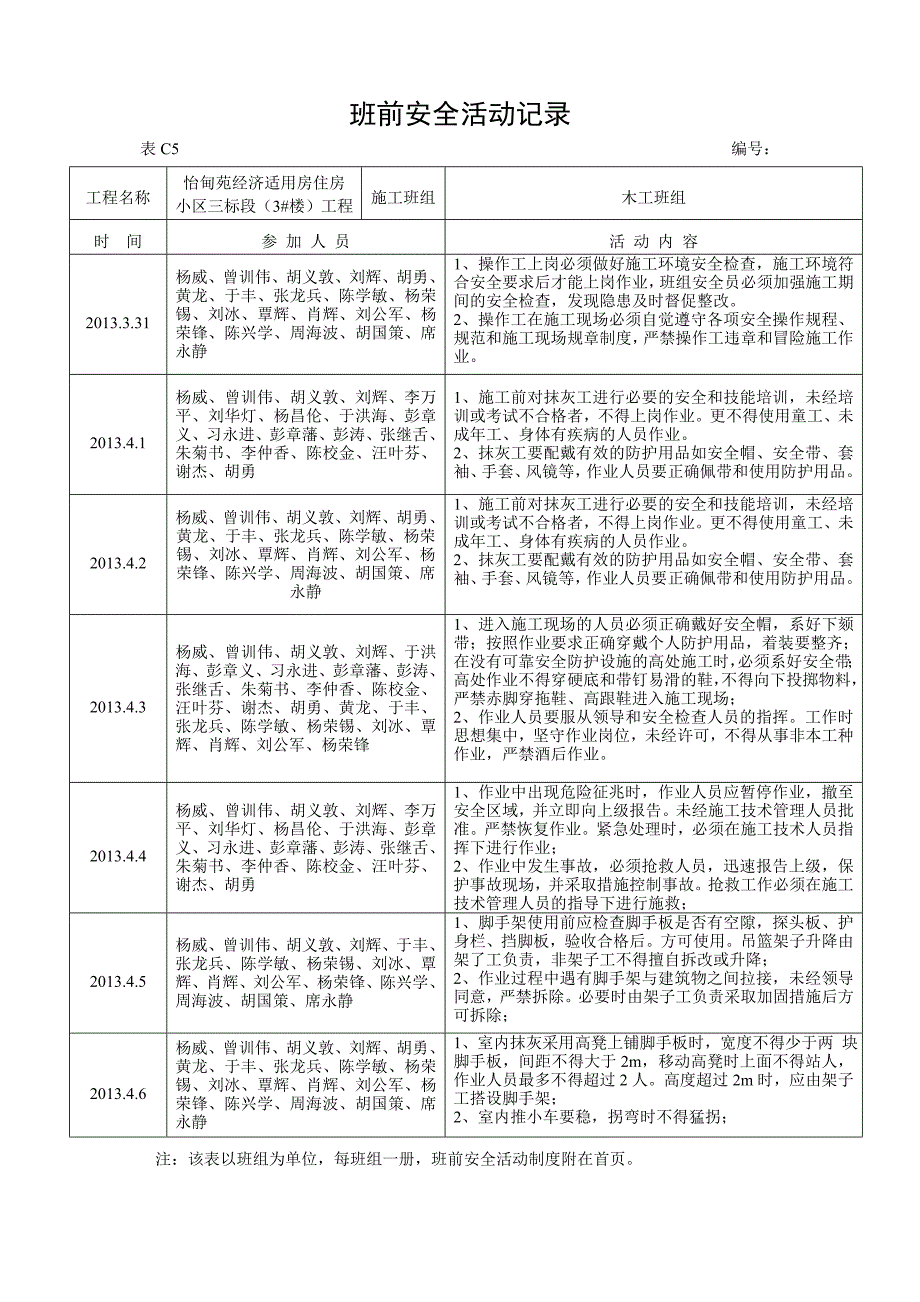 班前安全活动记(一般抹灰班组)_第2页