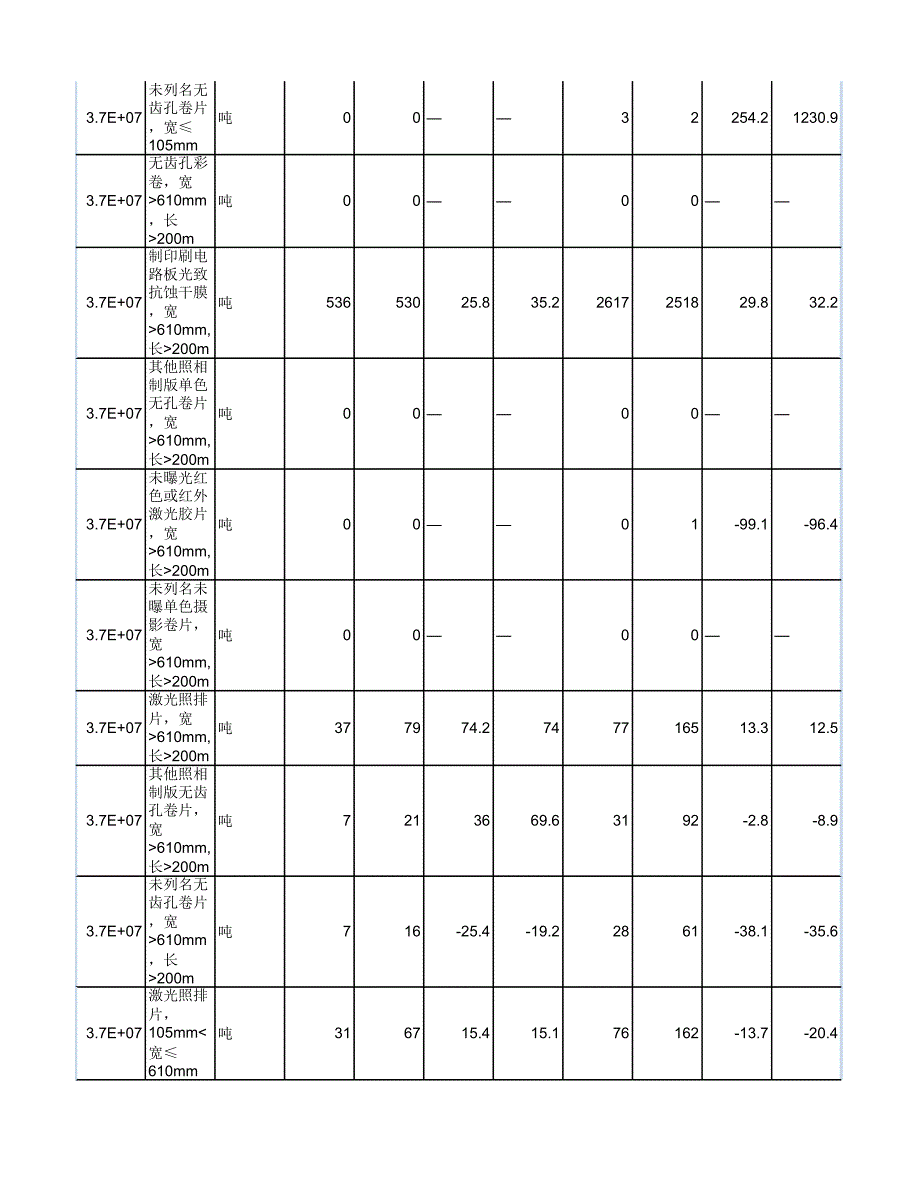 2014年05月全国专用化学品出口统计表_第4页