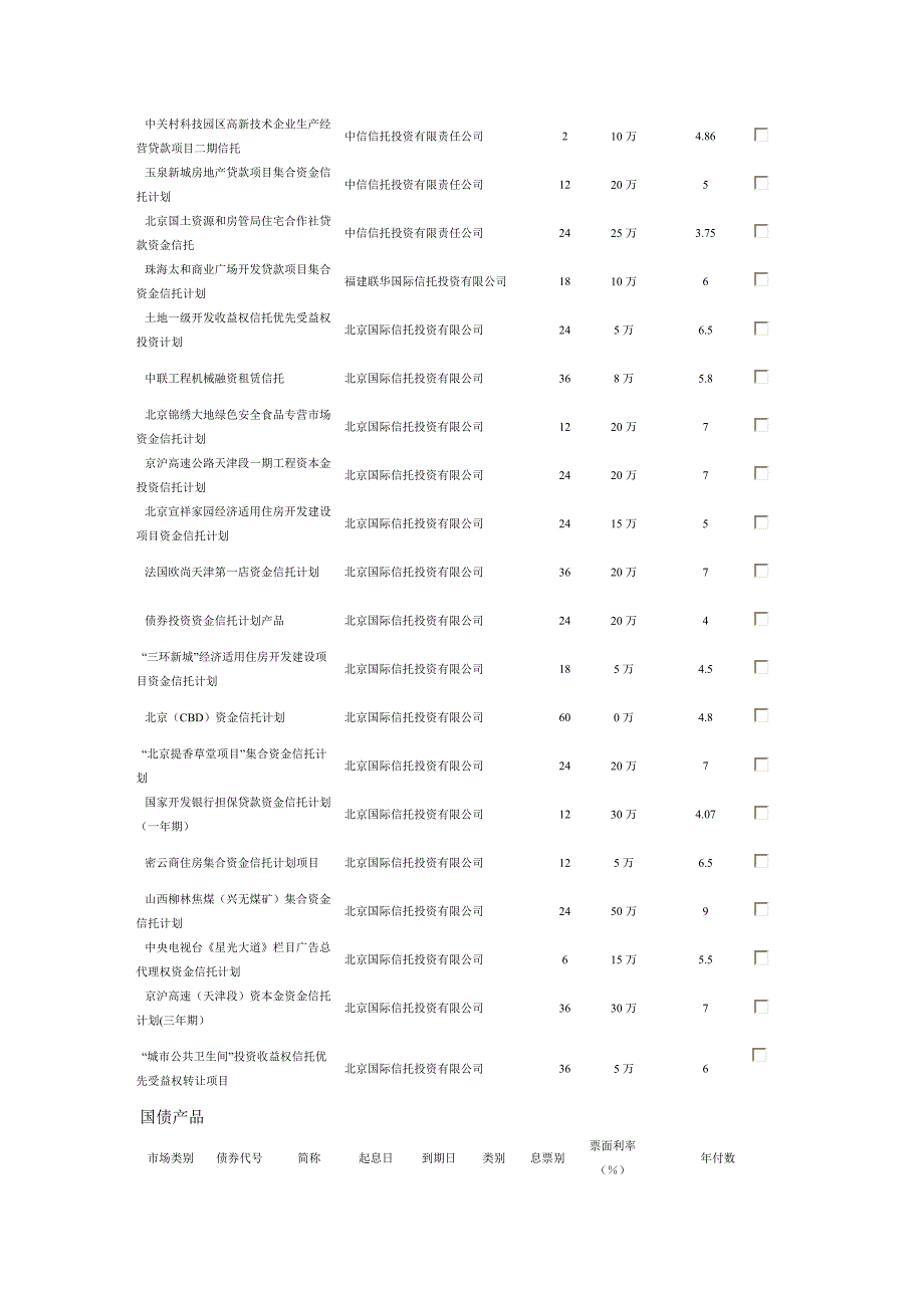 【2017年整理】理财产品大全_第4页