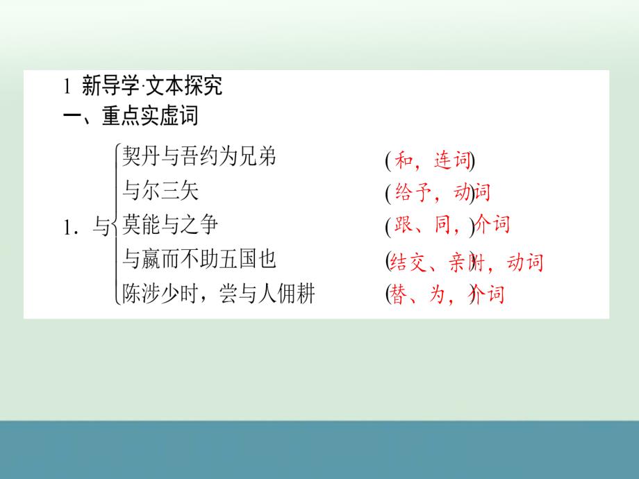 2015-2016高二语文课件：第5单元《伶官传序》(新人教版选修《中国古代诗歌散文欣赏》)_第2页