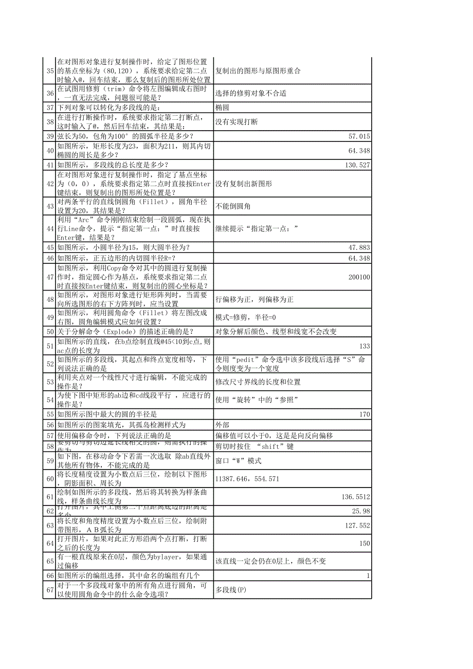 2014 AutoCAD工程师(1)_第2页