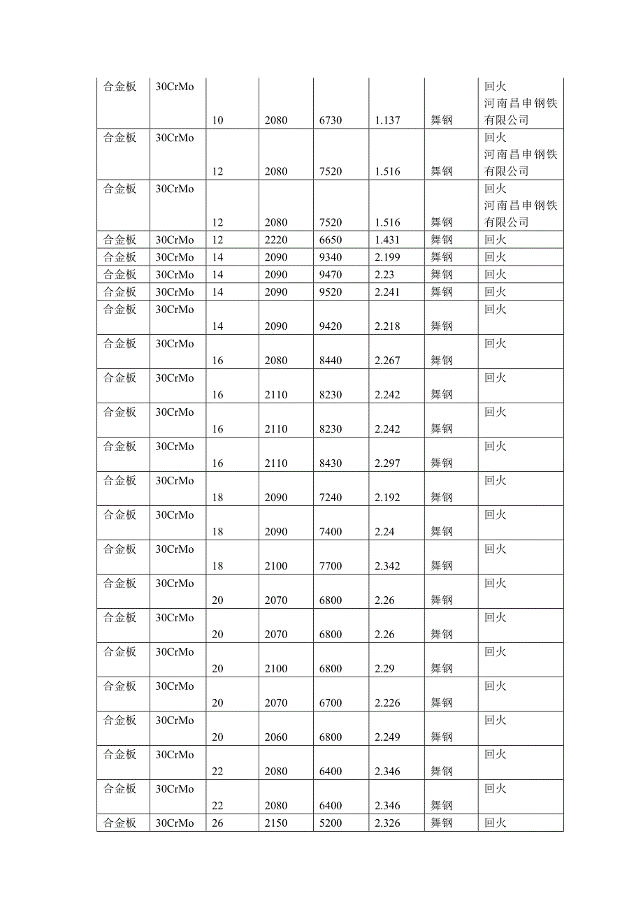 30CrMo合金钢_第2页