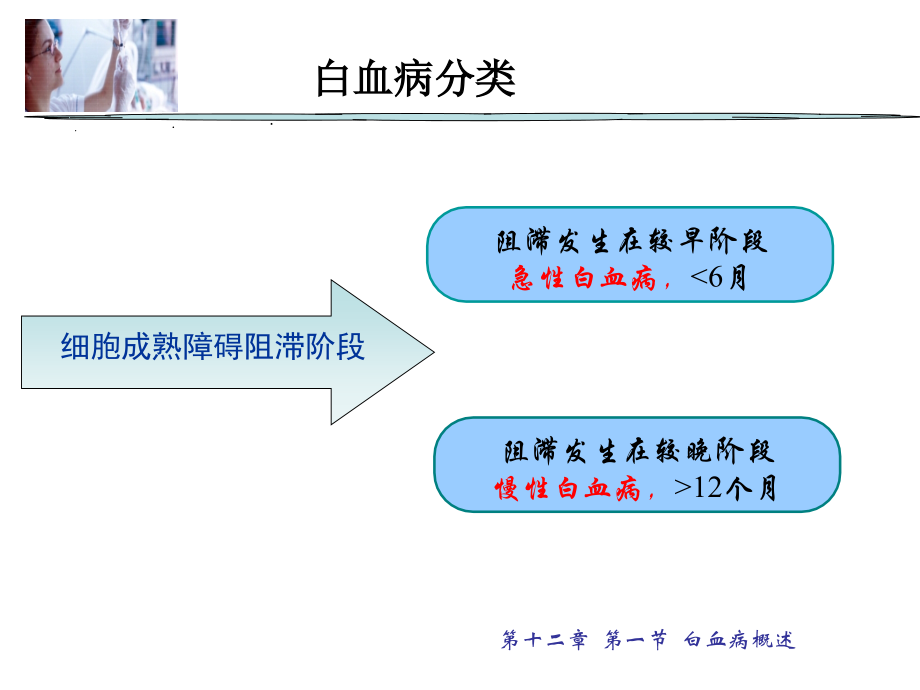 白细胞疾病检验及临床应用_第4页