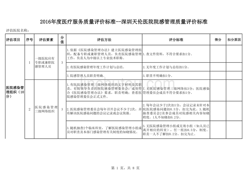 深圳天伦医院院感管理质量评价标准_第1页