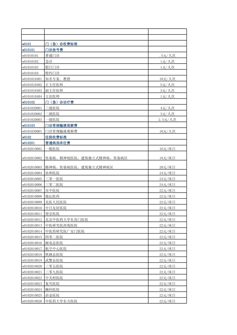 北京市统一医疗服务收费标准 (1)_第1页