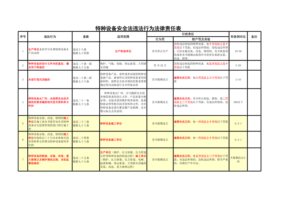 特种设备安全法违法行为法律责任表_第1页