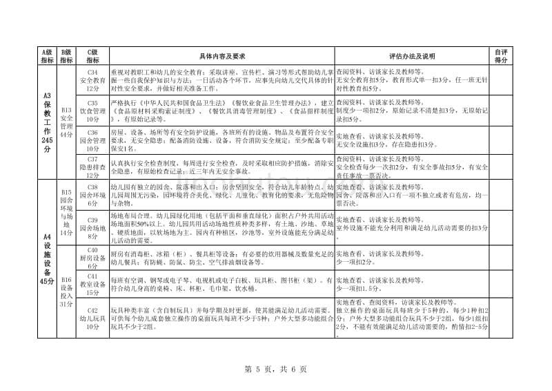 12.固镇县---(幼儿园)常规管理专项考核自评得分表_第5页