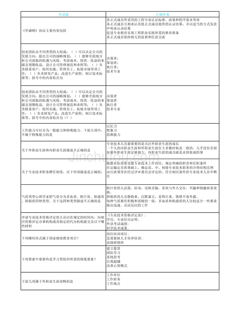 2014继续教育考试判断答案_第3页