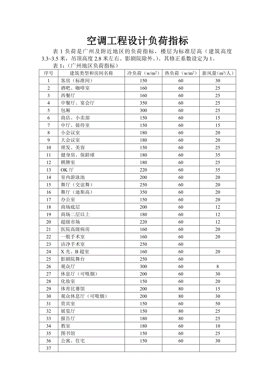 【2017年整理】空调负荷指标_第1页