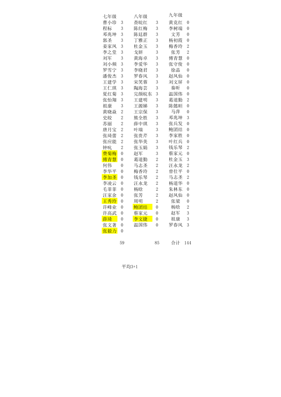 15-16下学期七八年级期末考试安排表_第2页