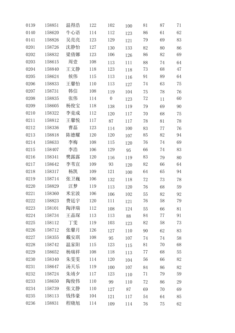 15-16下学期七八年级期末考试安排表_第4页