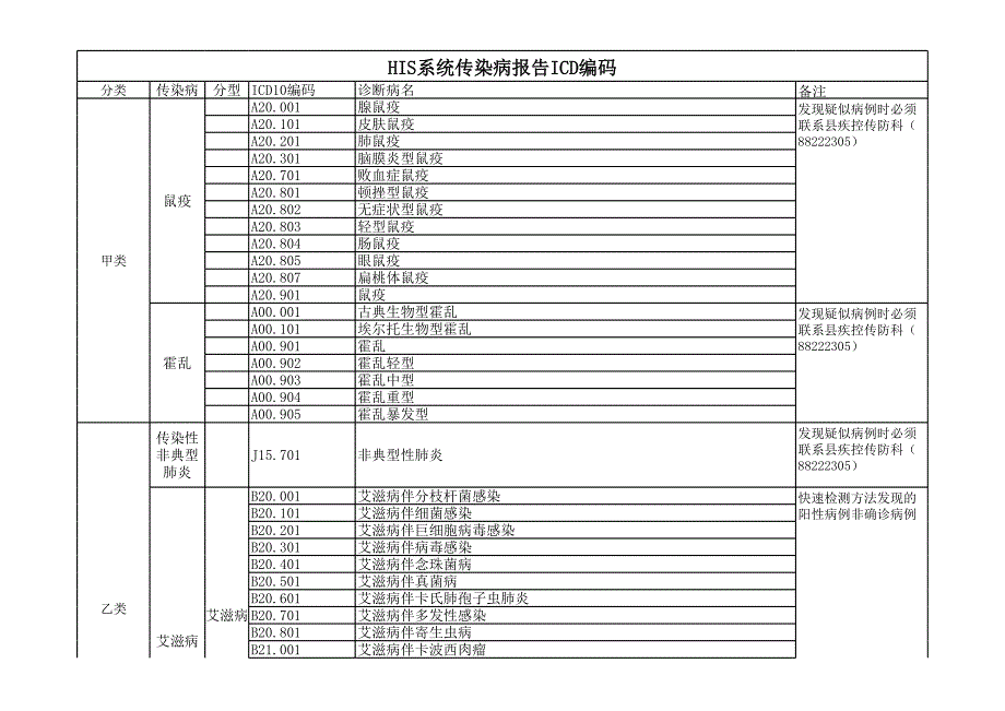 传染病报告ICD编码解说版_第1页