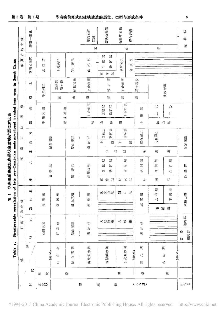 1987华南晚前寒武纪硅铁建造的层位_类型与形成条件_汤加富_第5页