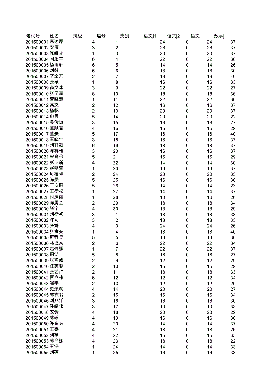 八年级期中成绩3_第1页